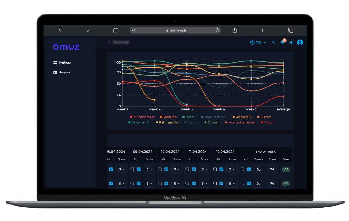 CRM omuz